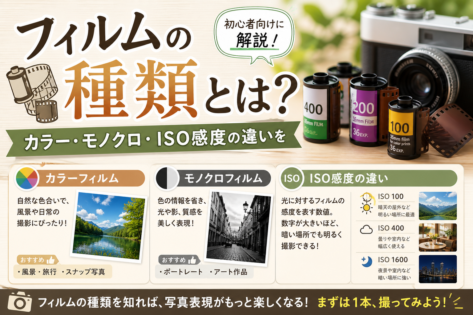 フィルムの種類とは?カラー・モノクロ・ISO感度の違いを初心者向けに解説