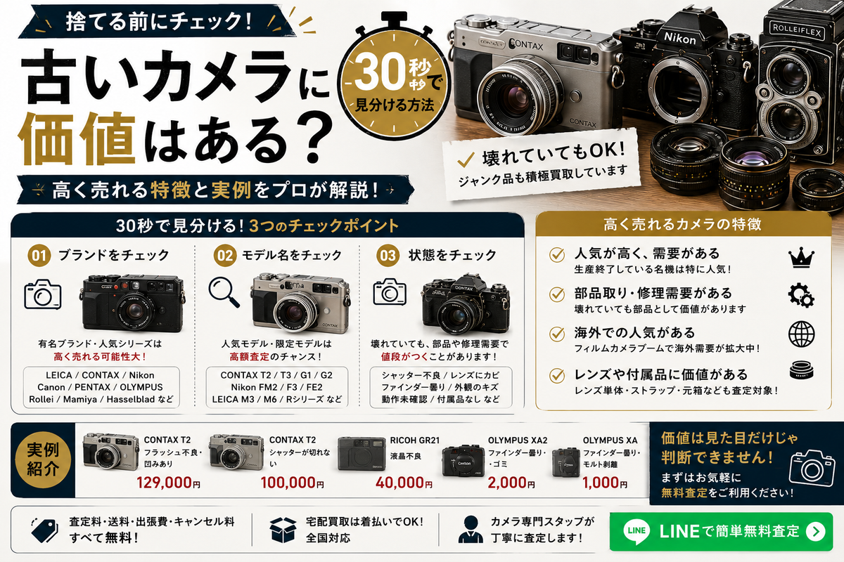 古いカメラに価値はある?30秒で見分ける方法と高く売れる特徴(実例つき)