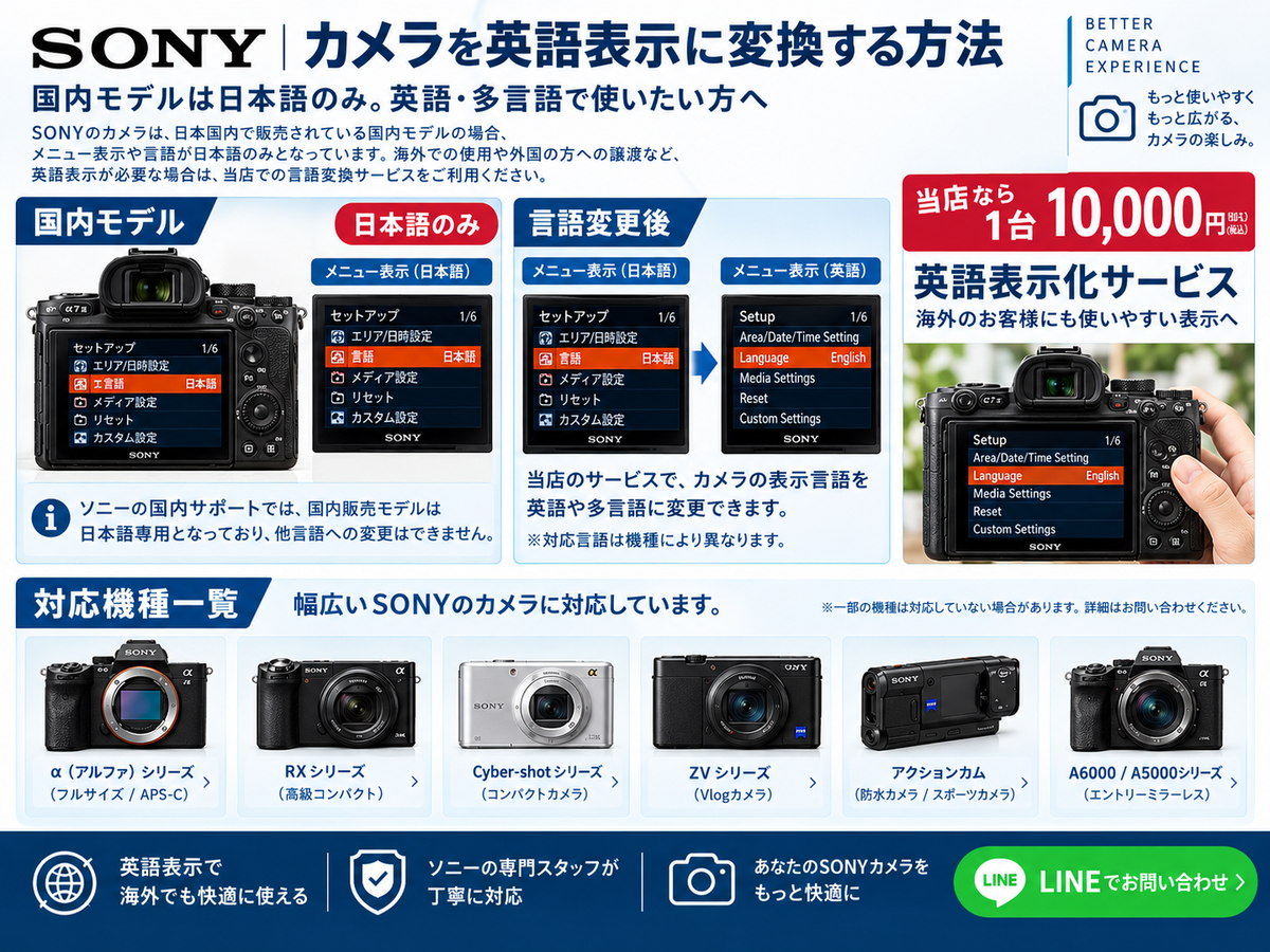 SONYカメラを英語表示に変換する方法|国内モデルは日本語のみ・当店なら1台10,000円で英語化【対応機種一覧】
