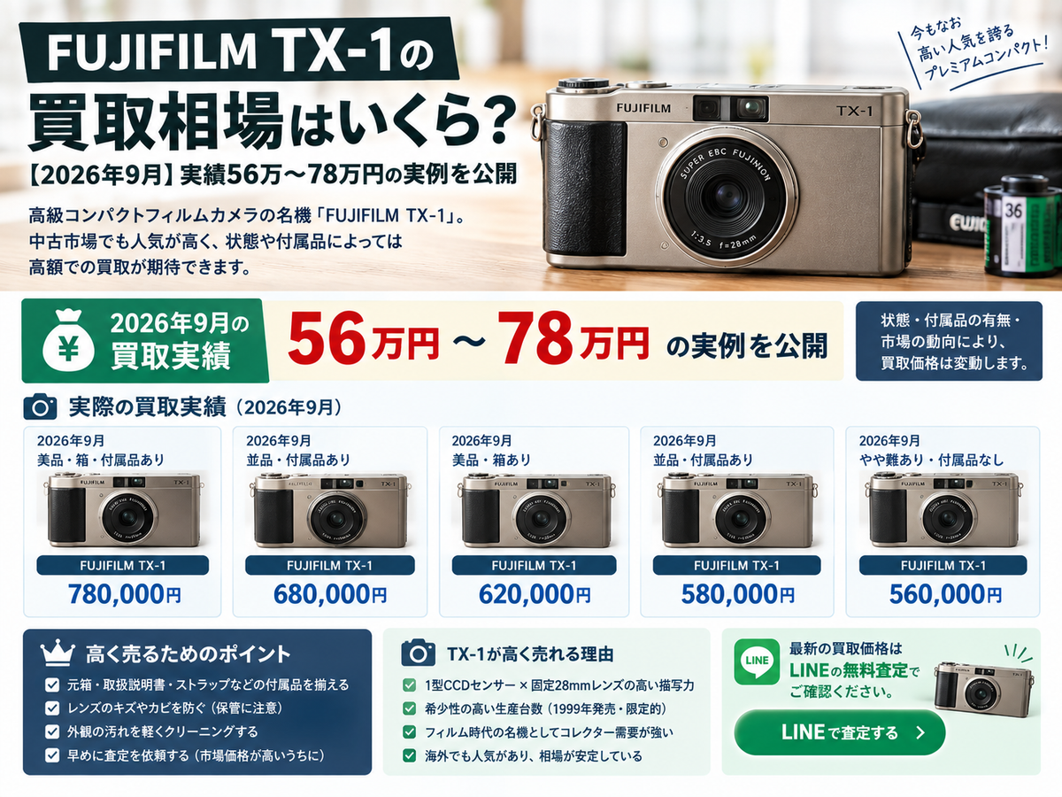 FUJIFILM TX-1の買取相場はいくら?【2026年9月】実績56万〜78万円の実例を公開