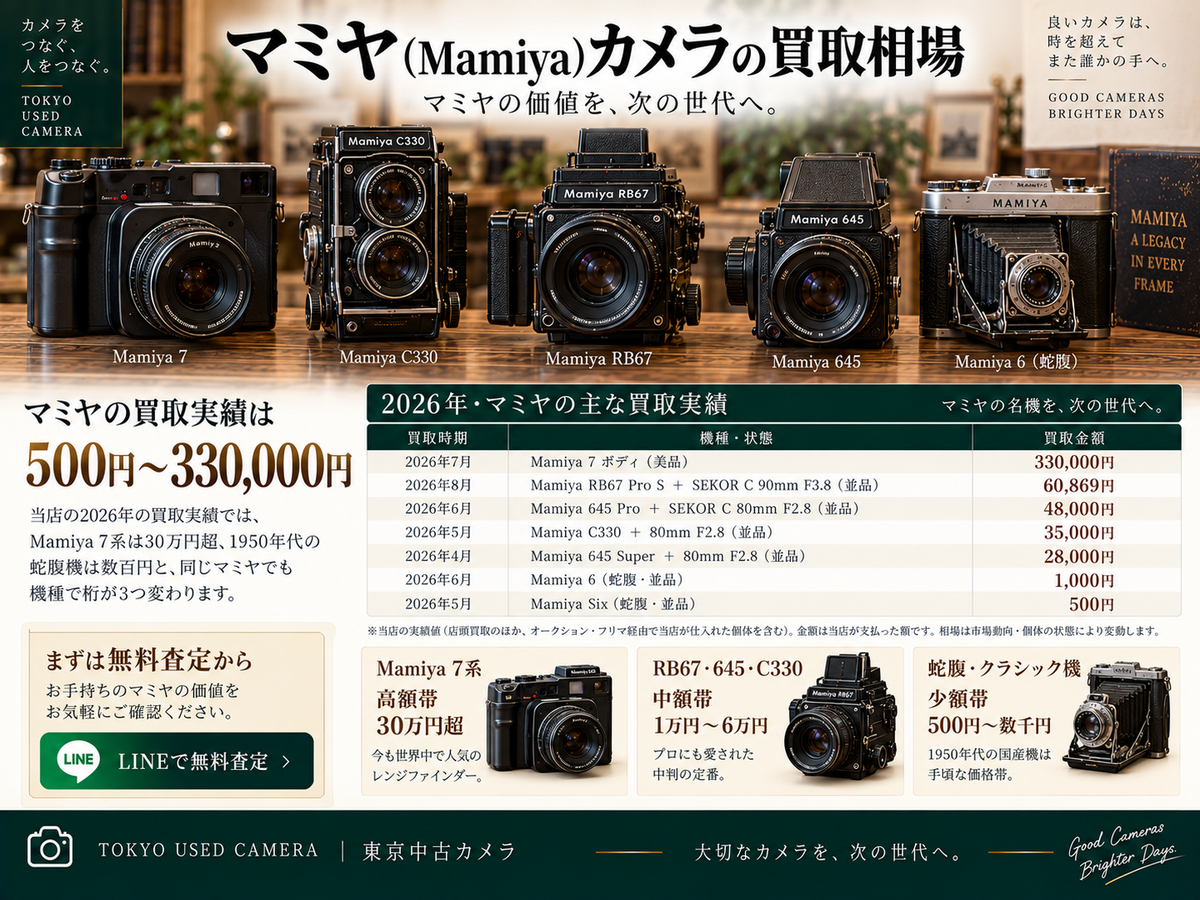 マミヤ(Mamiya)カメラの買取相場はいくら?【2026年9月】Mamiya 7 II ・RB67など実際の買取実績を公開