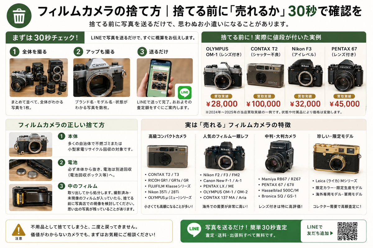 フィルムカメラの捨て方｜捨てる前に「売れるか」30秒で確認を（実例つき）