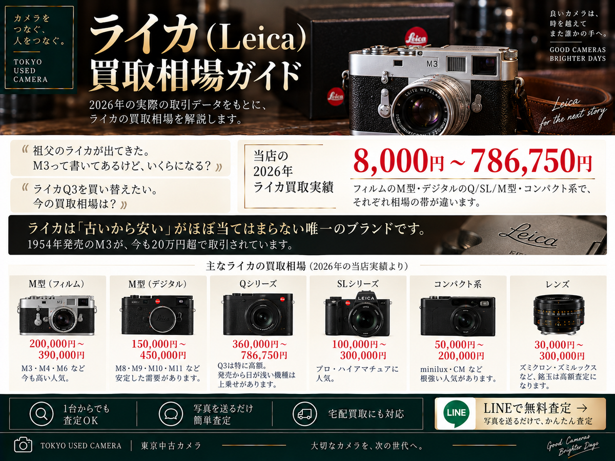 ライカ（Leica）カメラの買取相場はいくら？【2026年9月】Q3・M6・M3・M8・D-LUXの実際の買取実績16件を公開